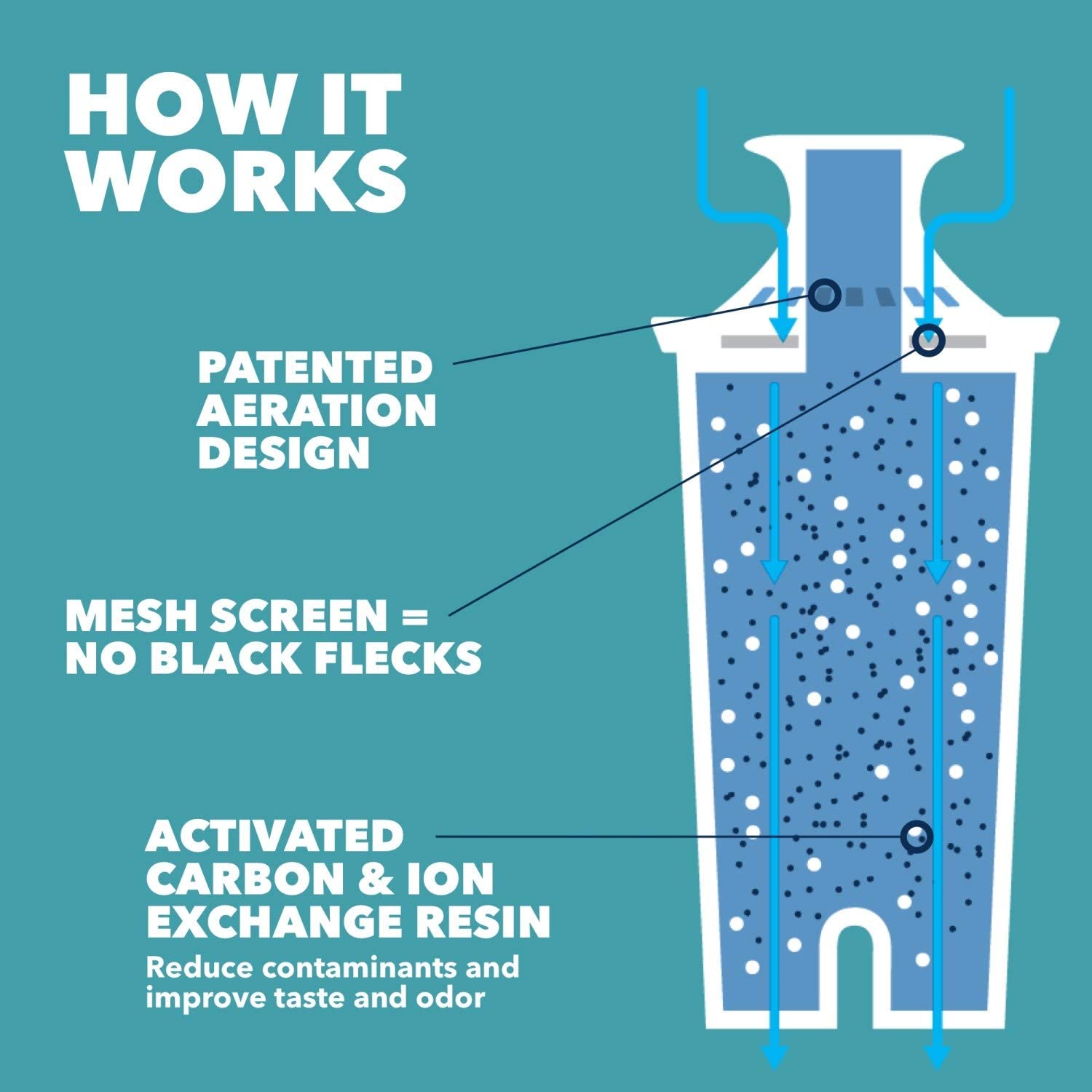 Brita 2 INF: Infographics