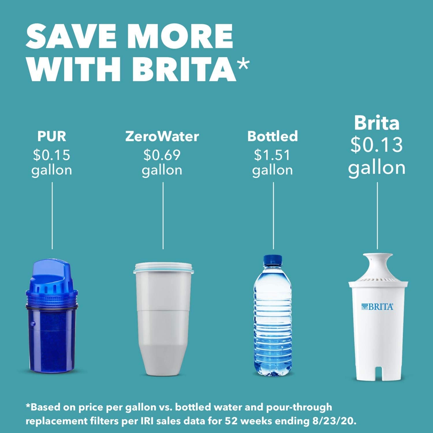 Brita 4 INF: Infographics