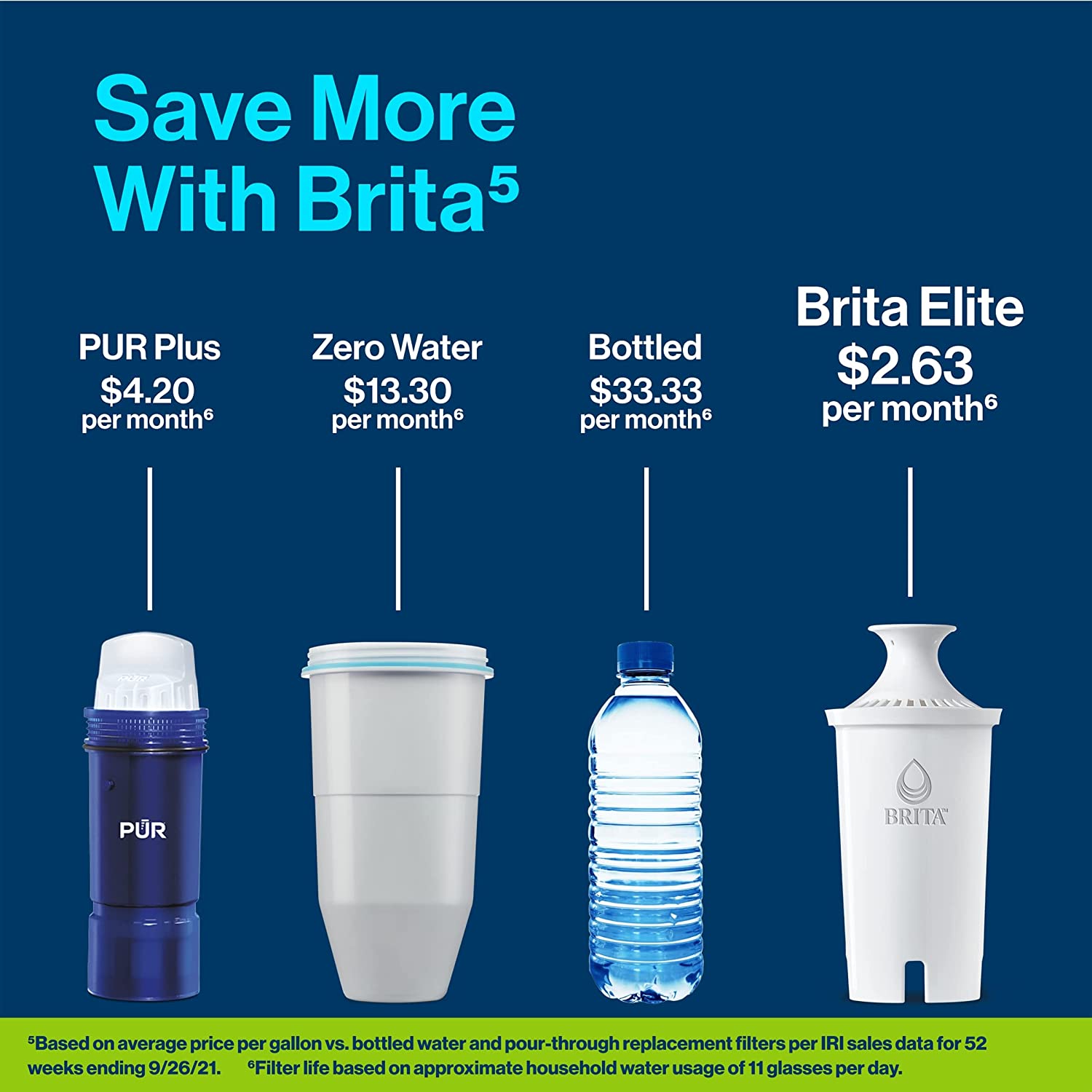 Brita 9 INF: Infographics