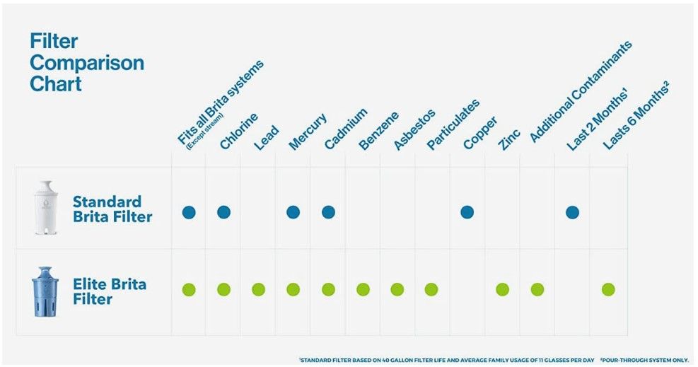 Brita INF: Infographics