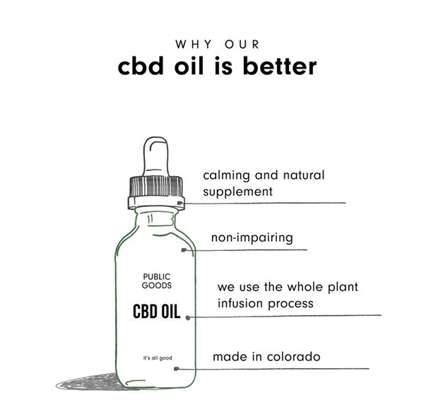 CBD Oil: Infographics
