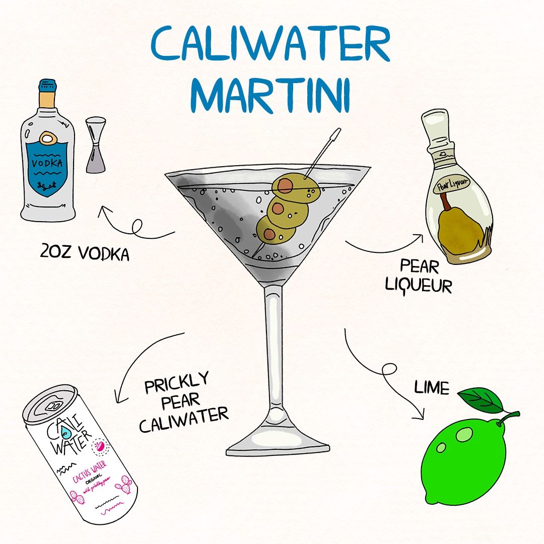 Caliwater 3: Infographics