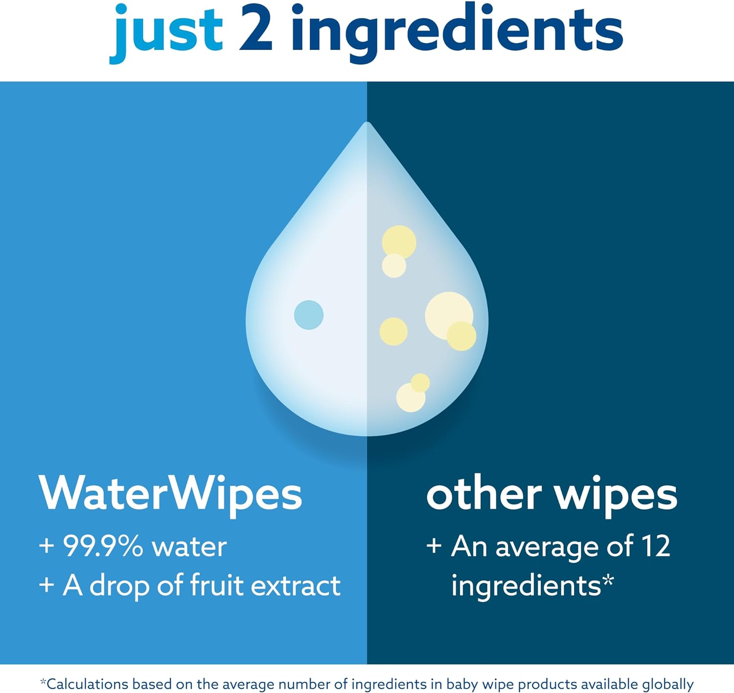 Comp 18: Infographics