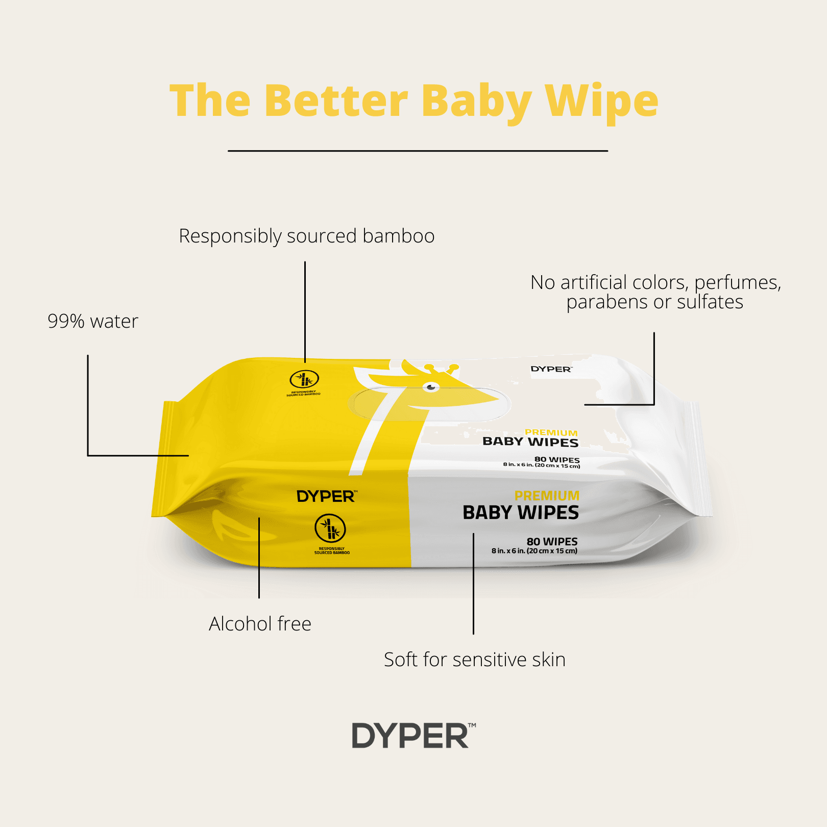 DYPER 7: Infographics