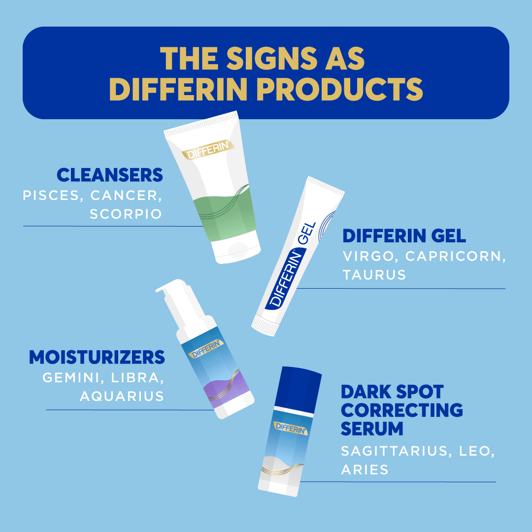 Differin US 27: Infographics