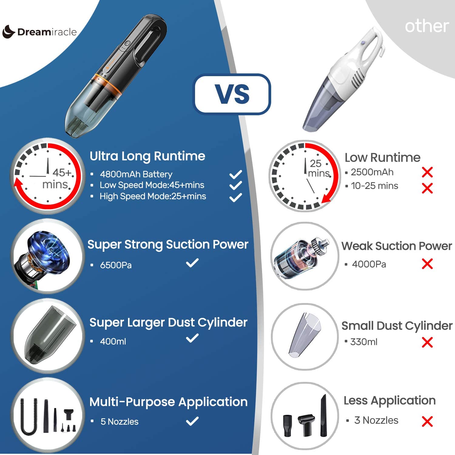 Dreamiracle 1: Competitor Comparison Secondary Images