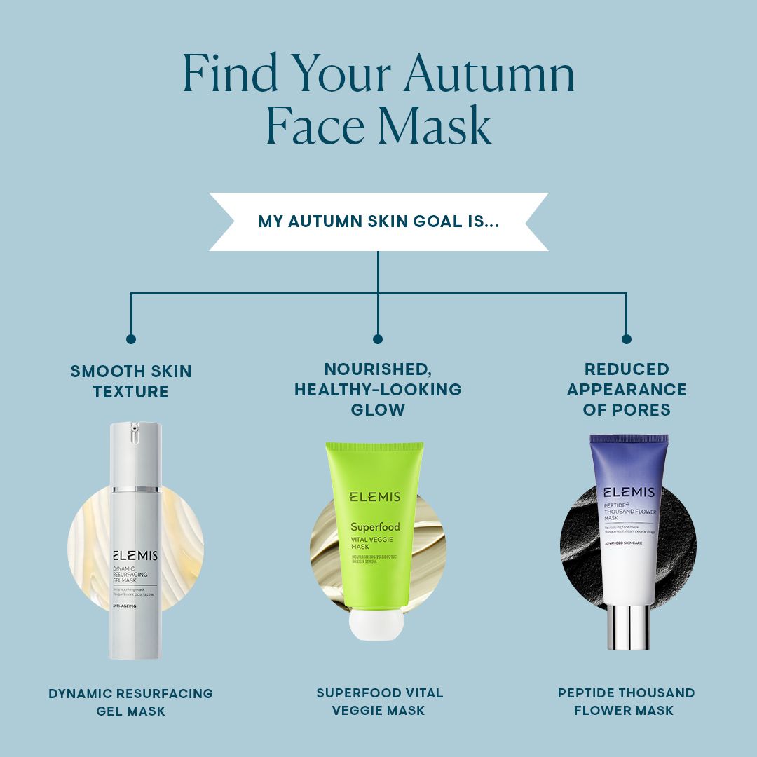 Elemis 27: Infographics