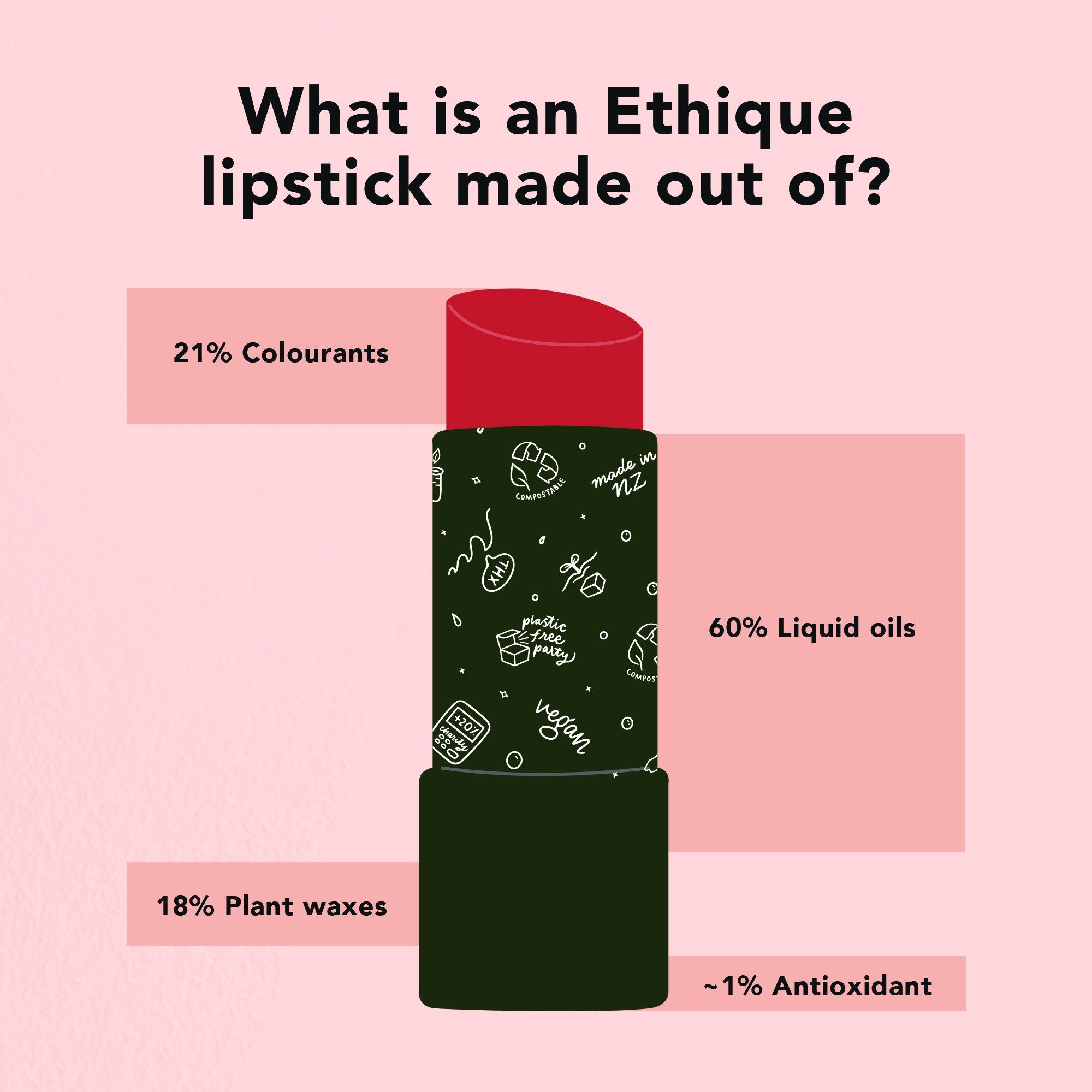 Ethique 4: Infographics