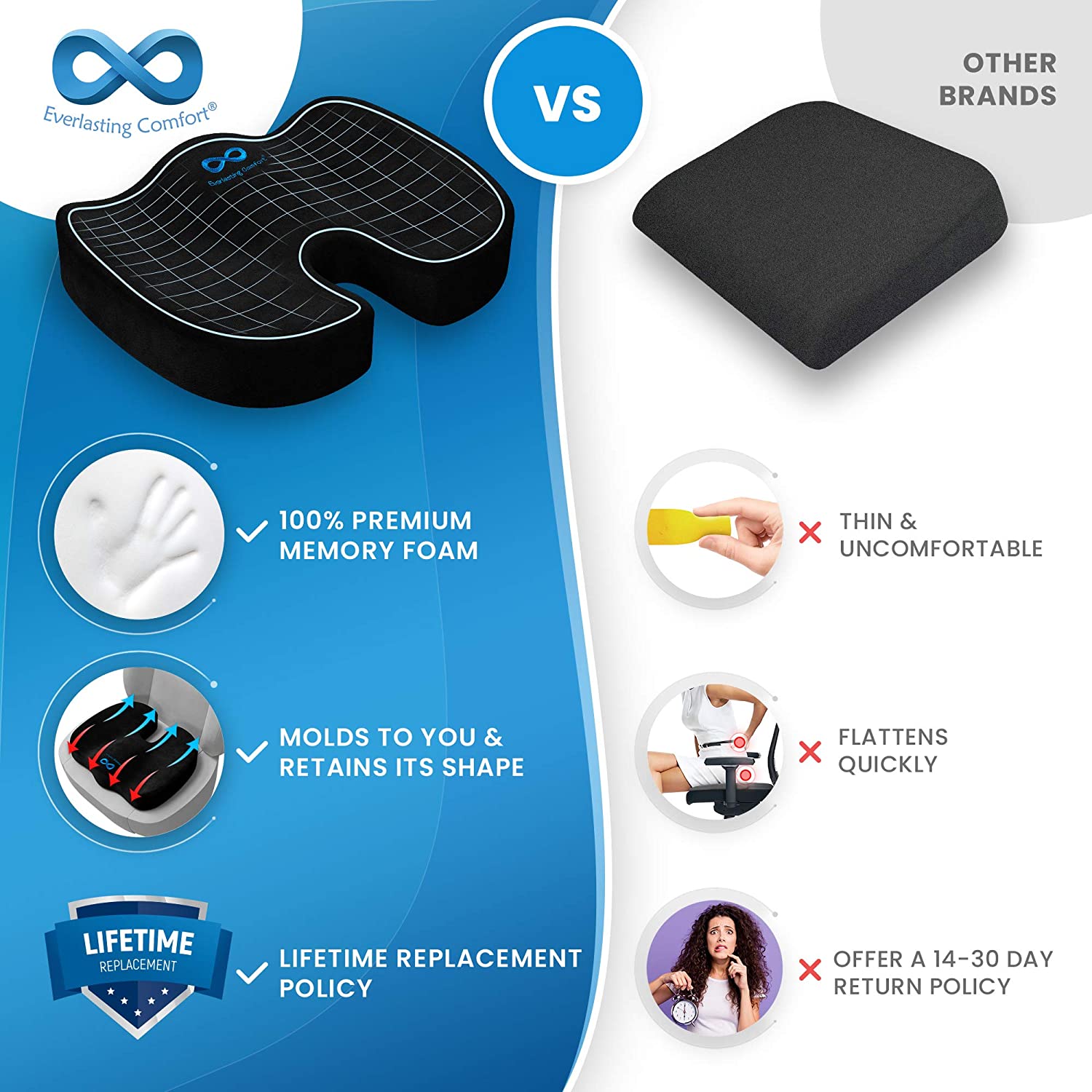 Everlasting Comfort 10: Competitor Comparison Secondary Images