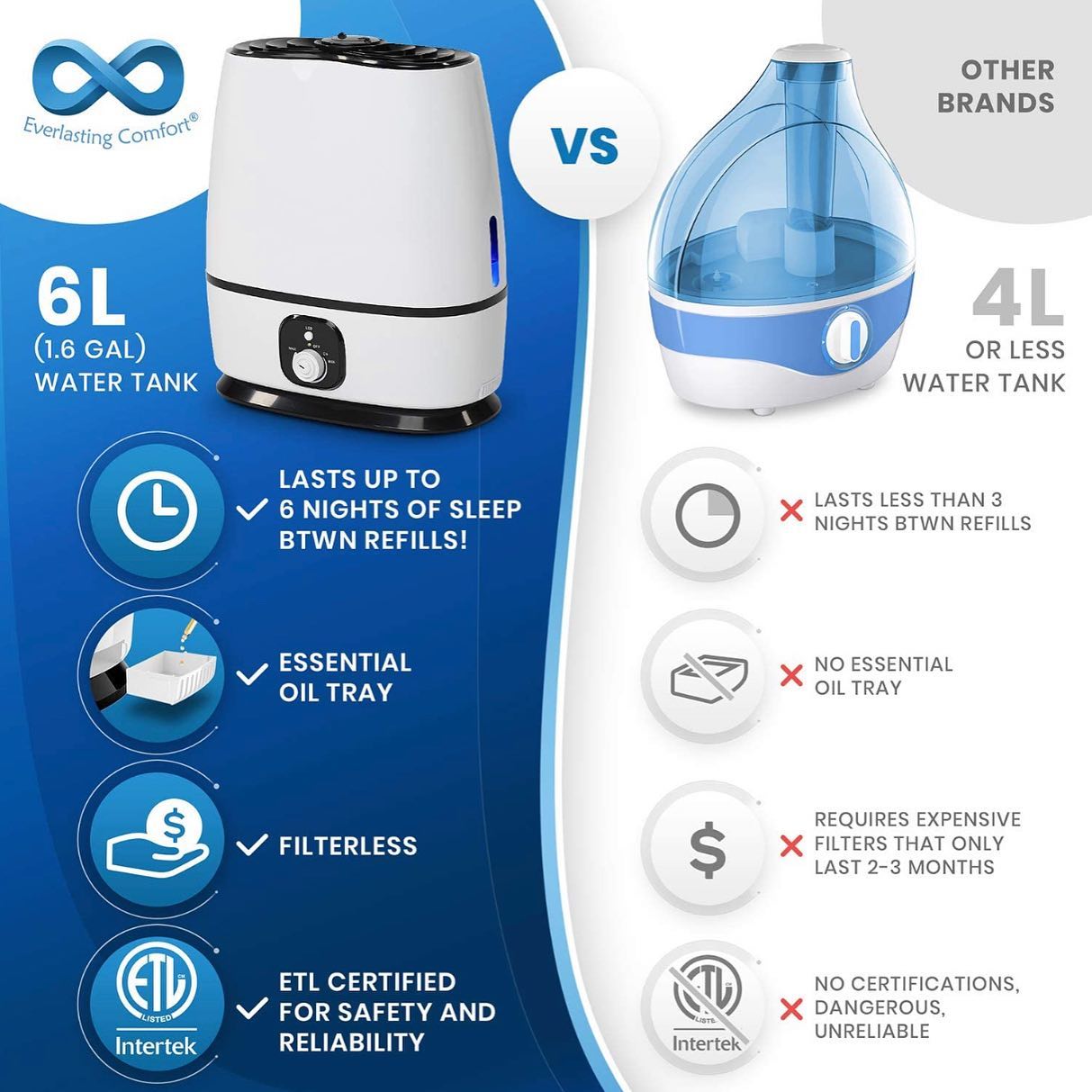 Everlasting Comfort 12: Competitor Comparison Secondary Images