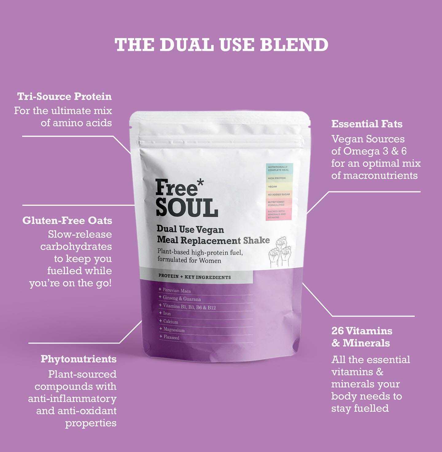 Free Soul 20: Infographics