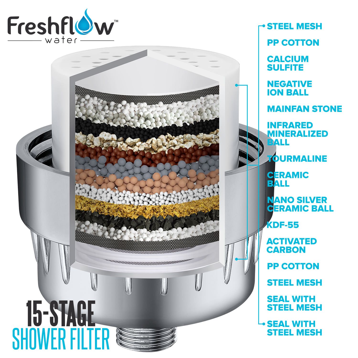 Freshflow 3: Infographics