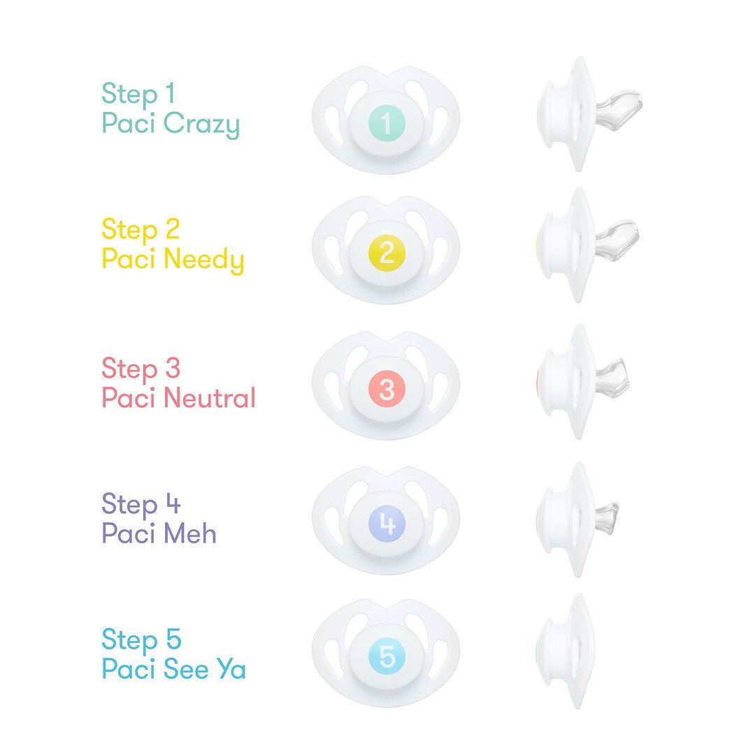 Fridababy 16: Infographics