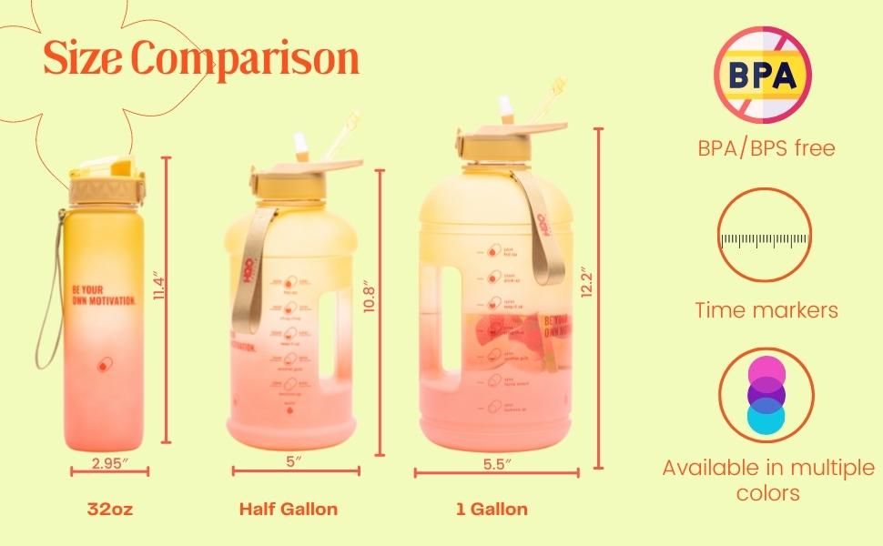 H20Capsule4: Infographics
