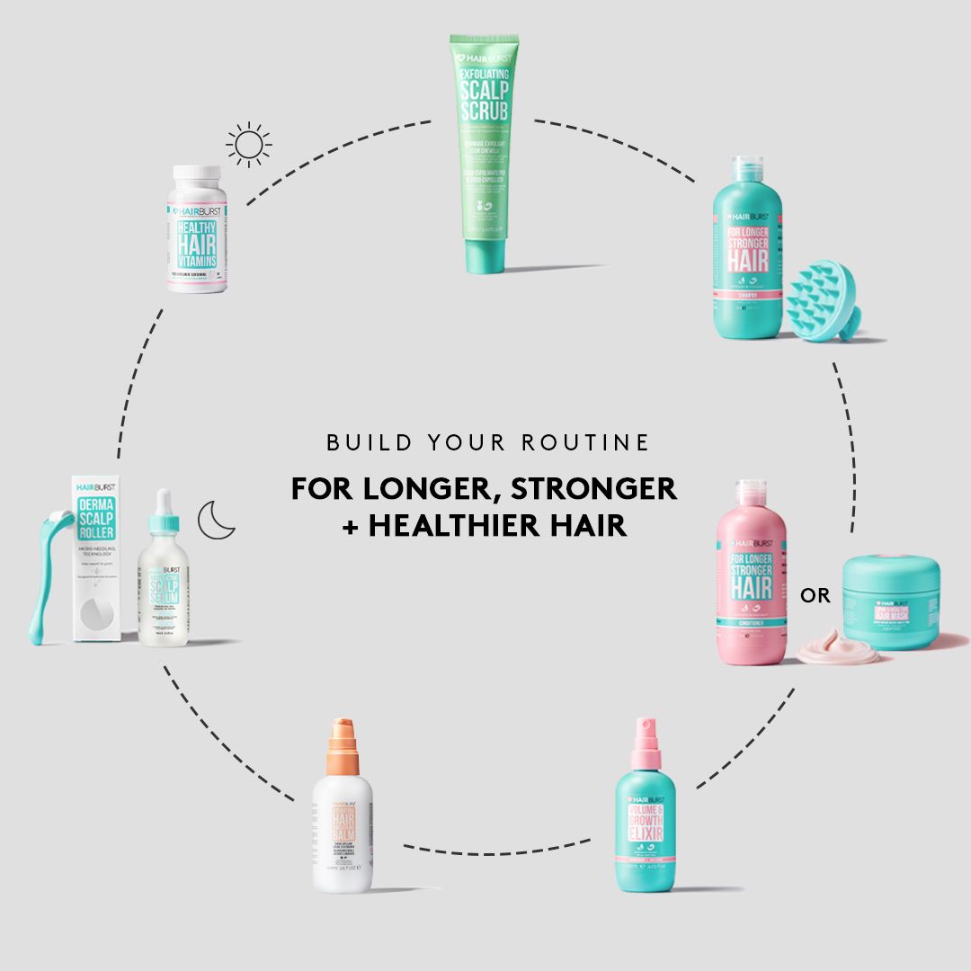 Hairburst 13: Infographics