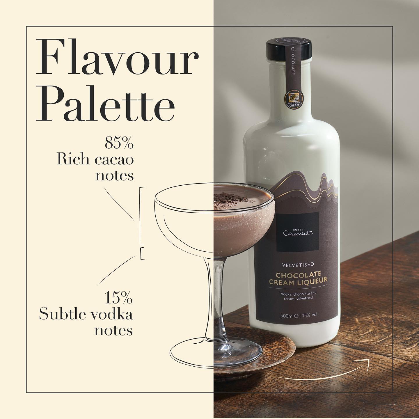 Hotel Chocolat 24: Infographics
