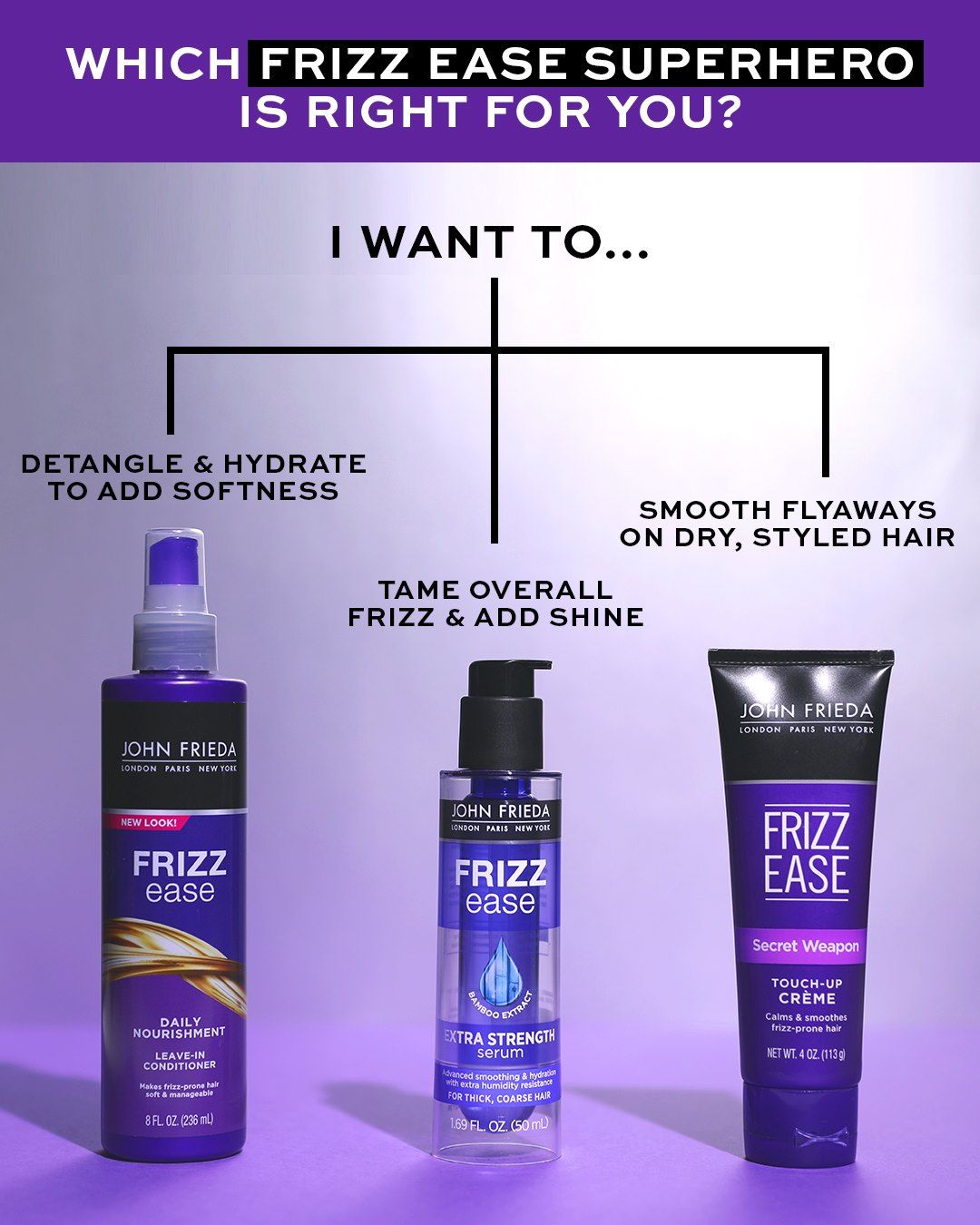 John Frieda 14: Infographics