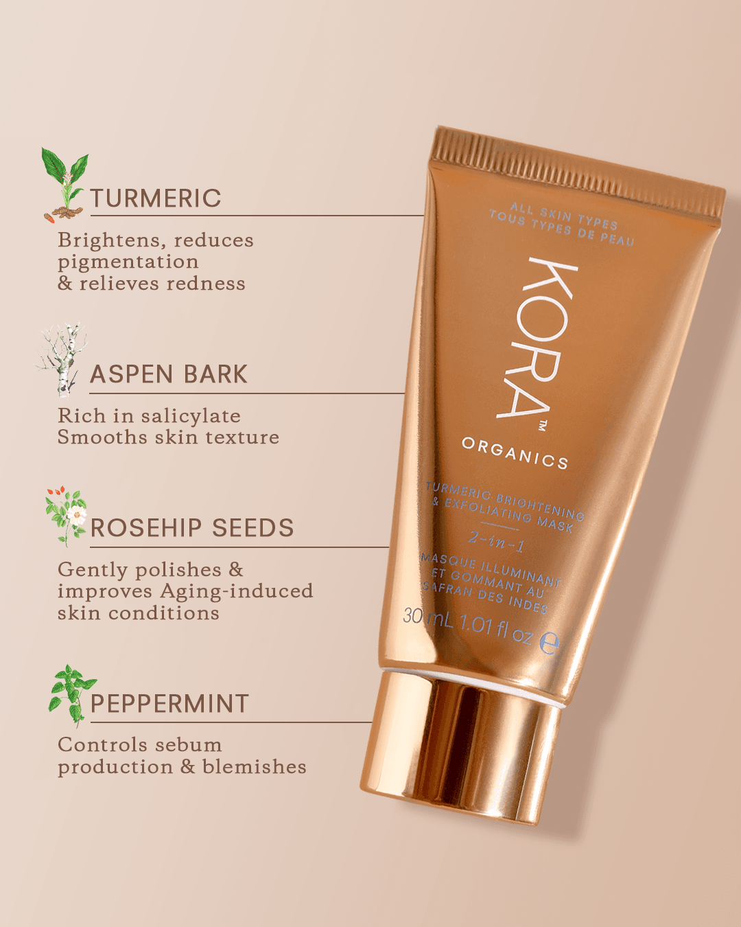 KORA Organics 2: Infographics