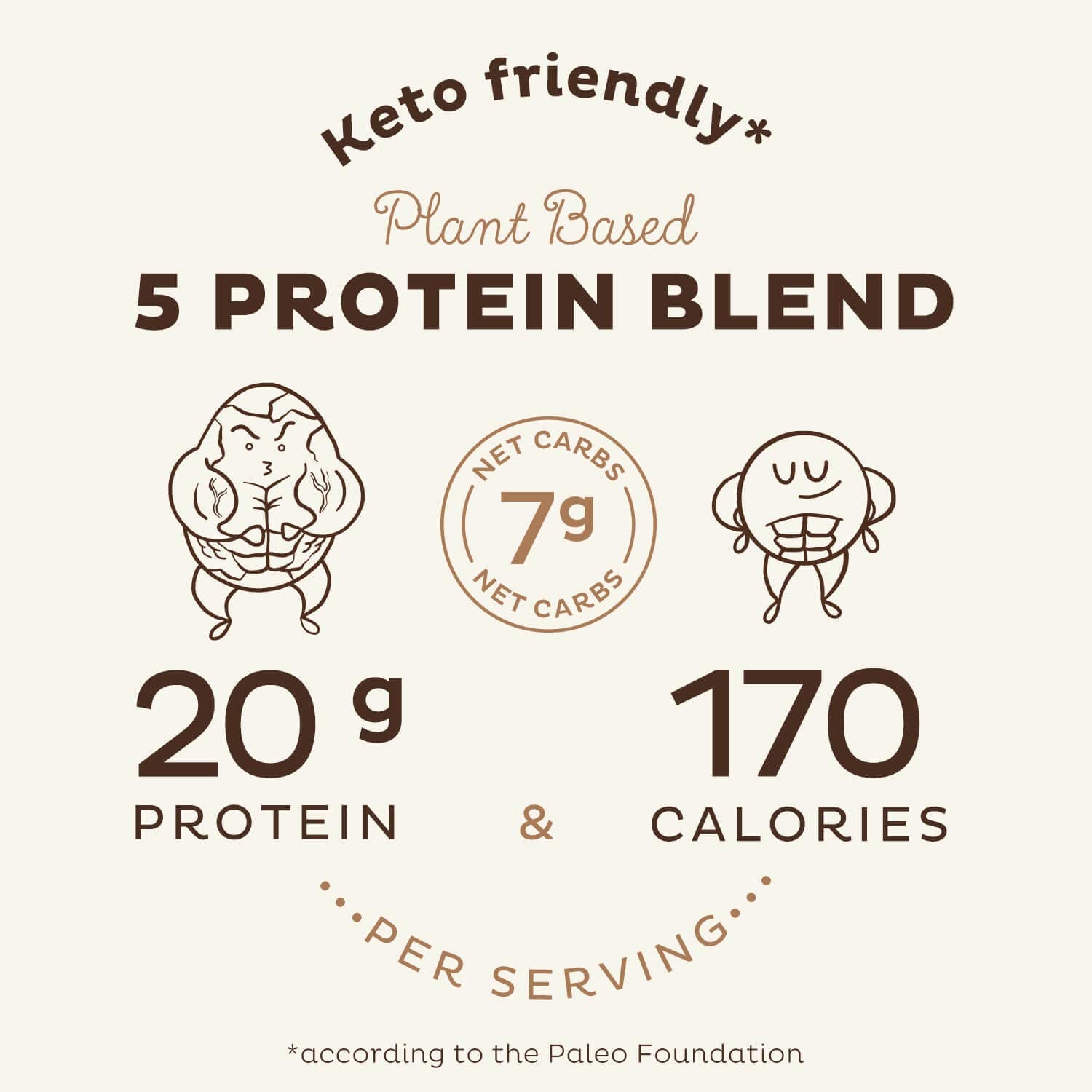 KOS 19: Infographics