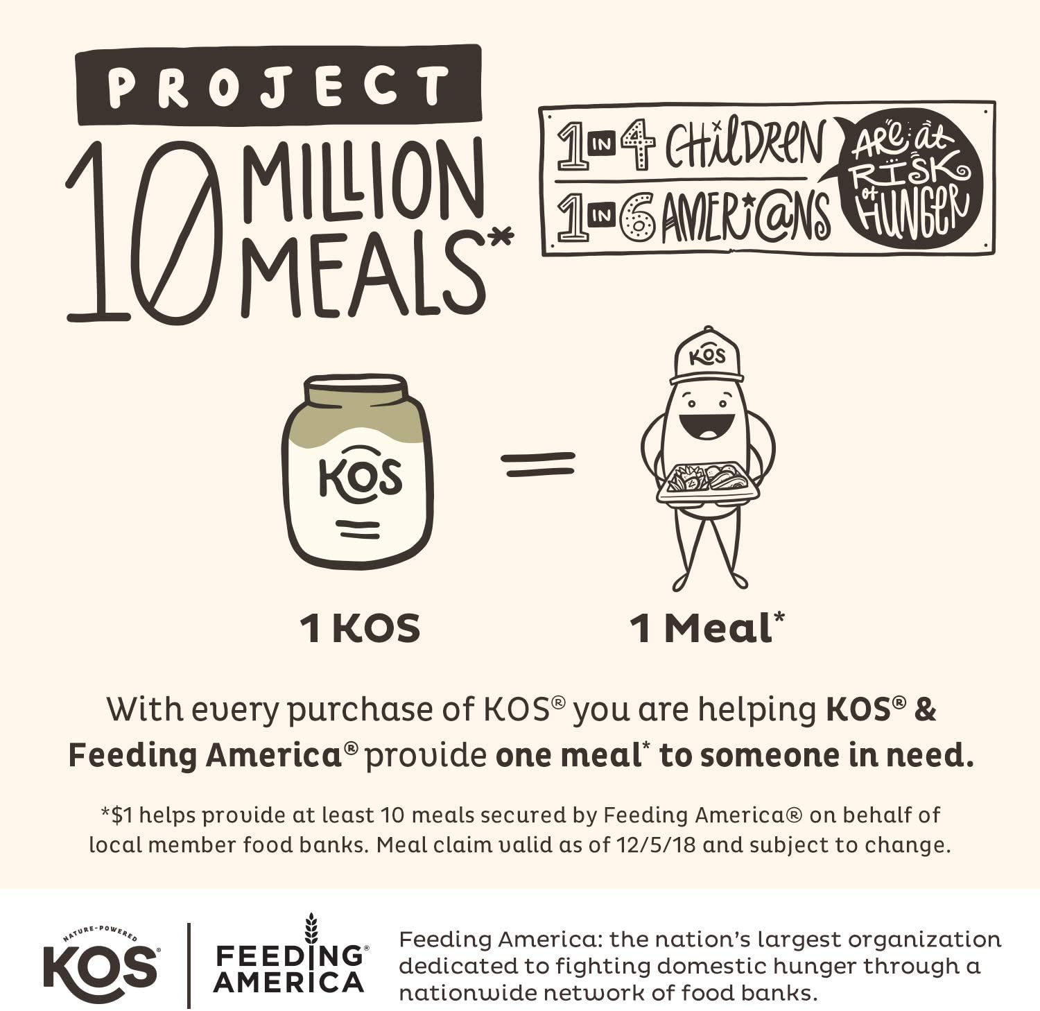 KOS 28: Infographics