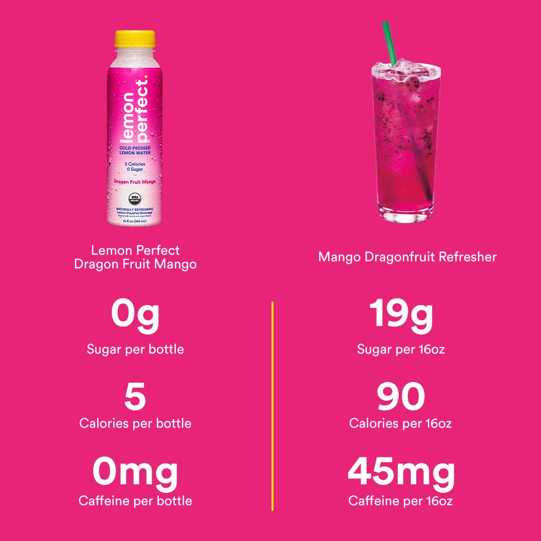 Lemon Perfect 12: Competitor Comparison Secondary Images