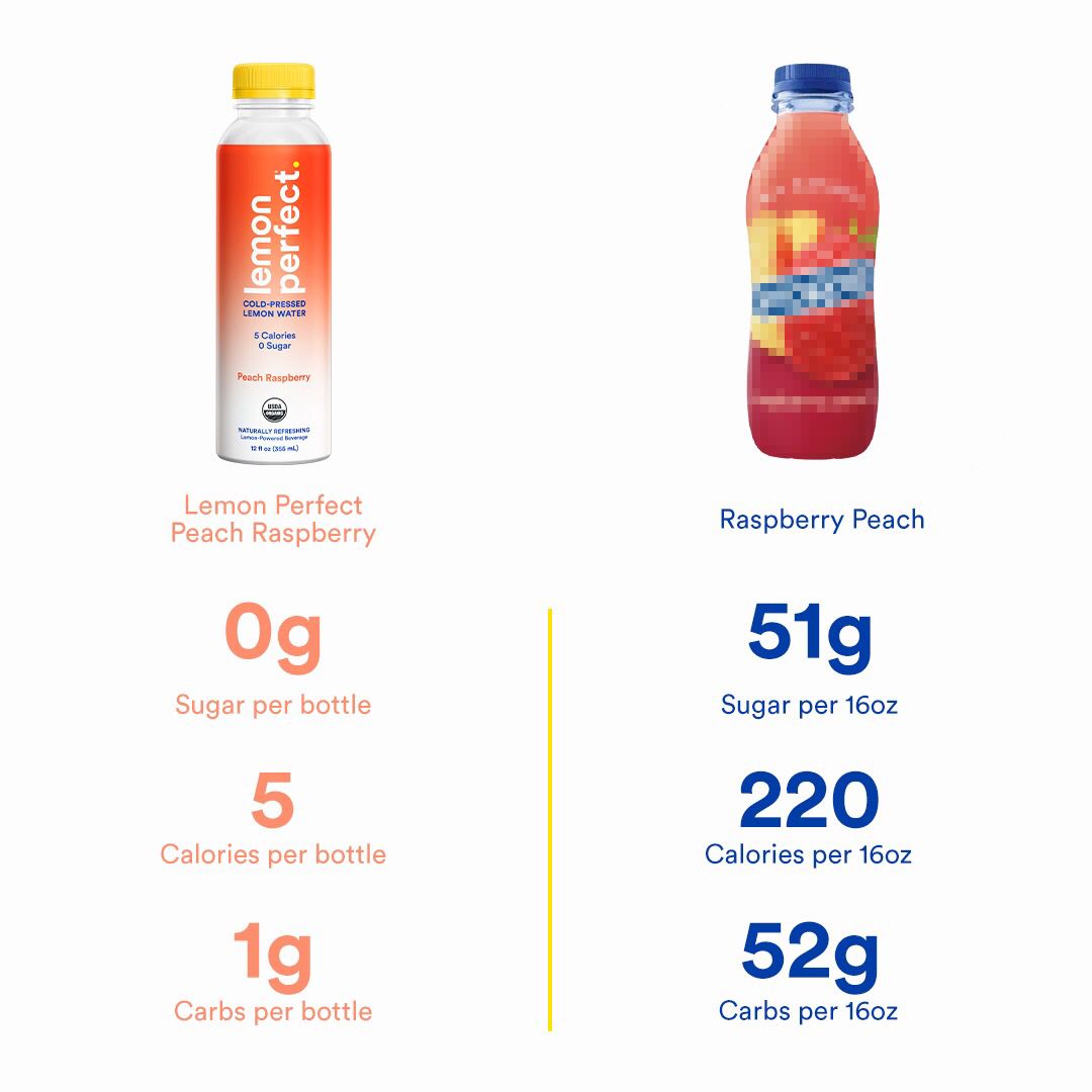 Lemon Perfect 1: Competitor Comparison Secondary Images
