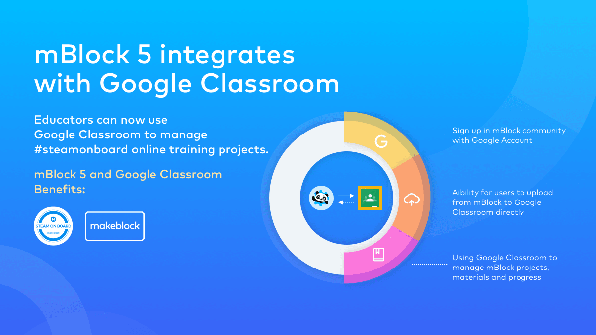 Makeblock 10: Infographics
