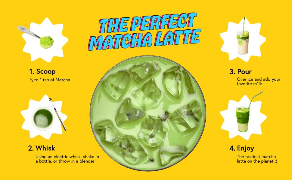 Matcha A Plus 2: Infographics