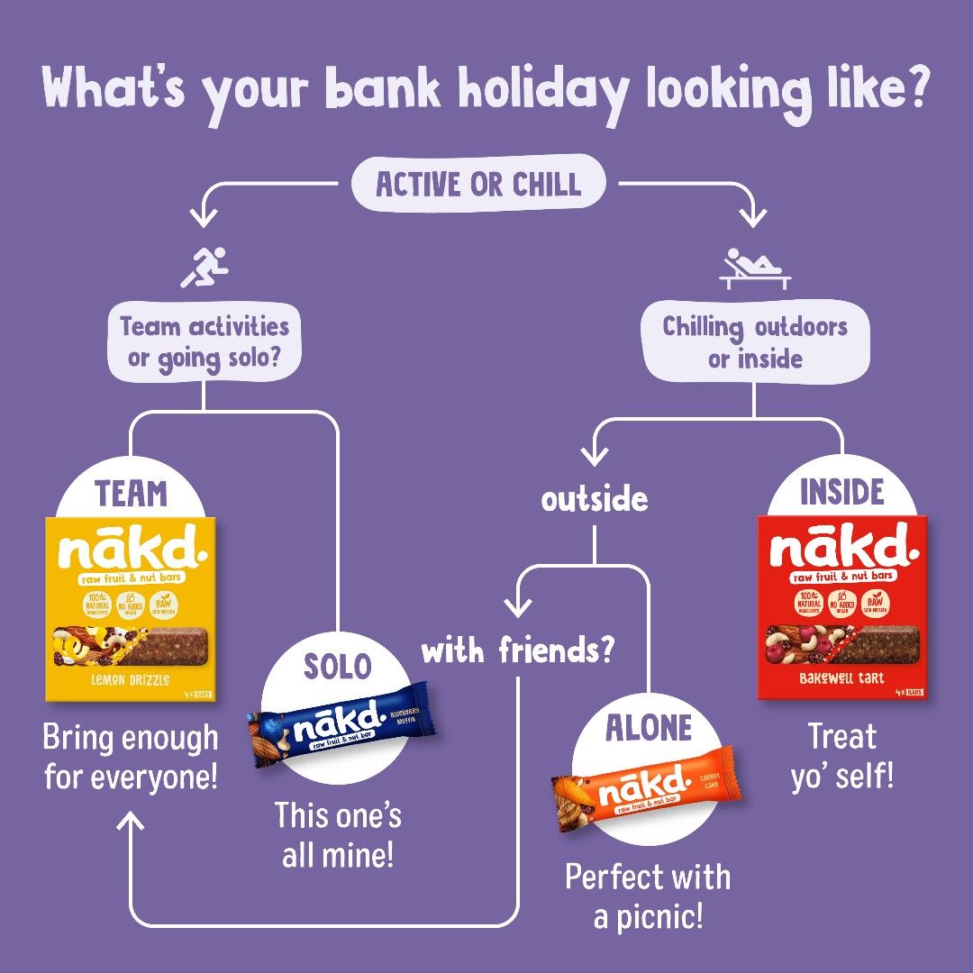 Nakd 7: Infographics
