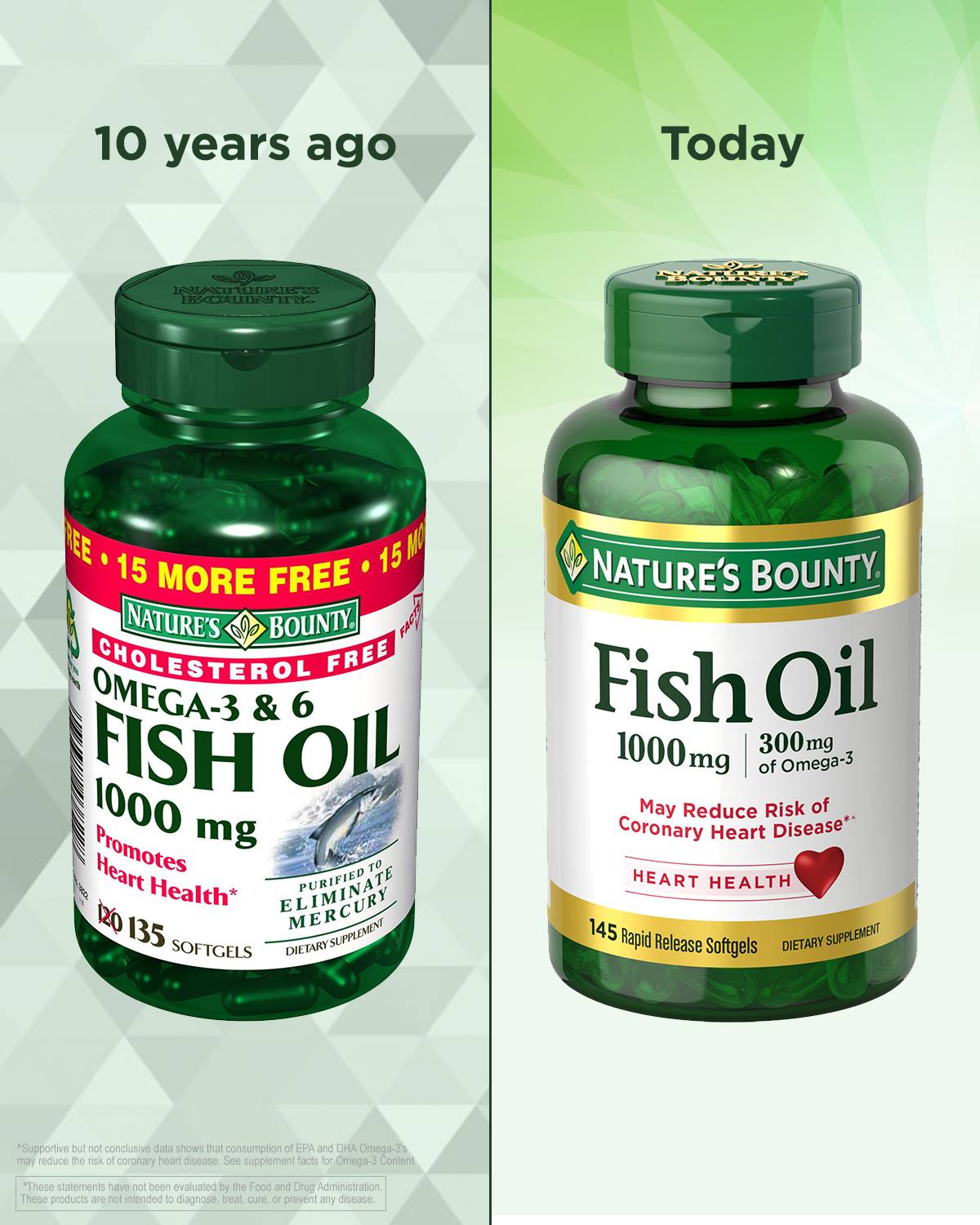 Nature's Bounty 13: Competitor Comparison Secondary Images
