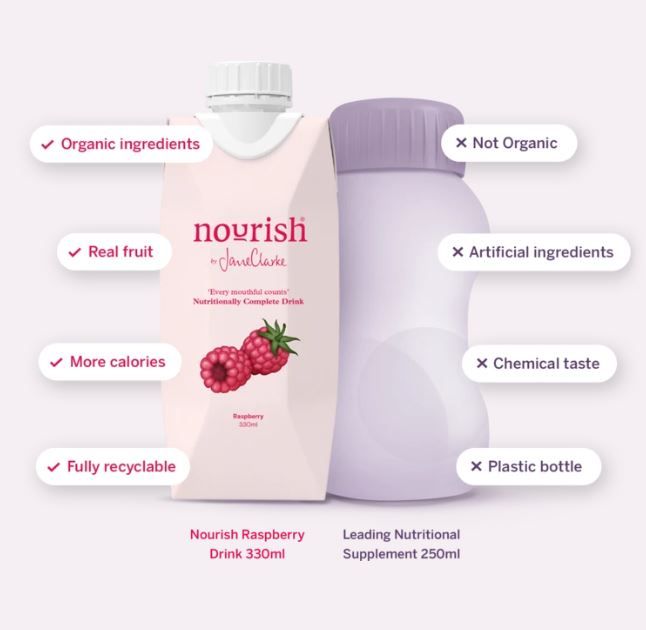 Nourish by Jane Clarke 12: Infographics