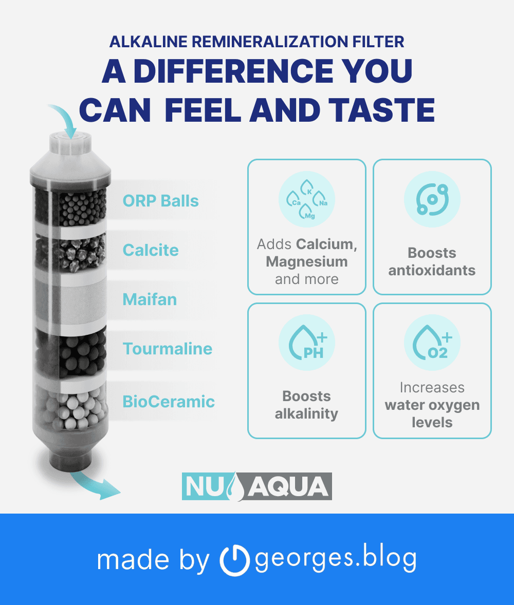 NuAqua_main_3: Made by us