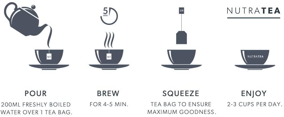 Nutra Tea 2: A+