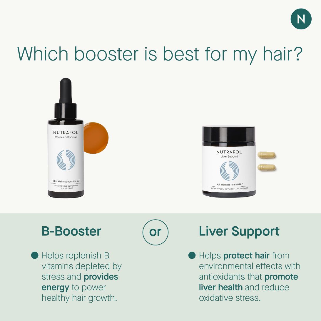 Nutrafol 12: Infographics