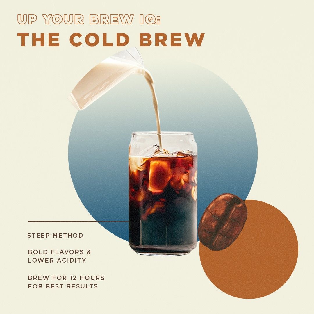 Peet's Coffee 15: Infographics