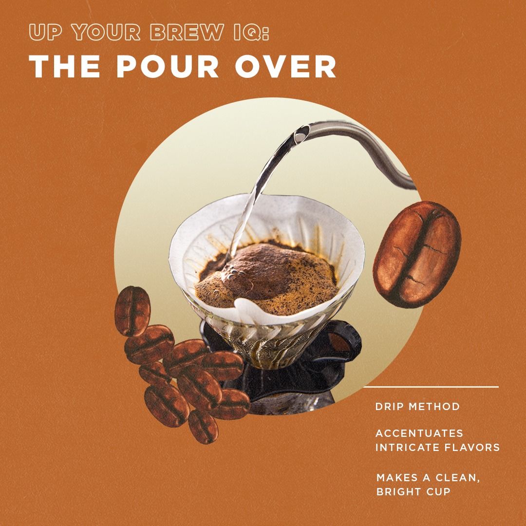 Peet's Coffee 18: Infographics