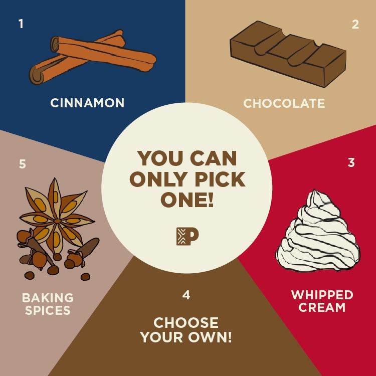 Peet's Coffee 2: Infographics