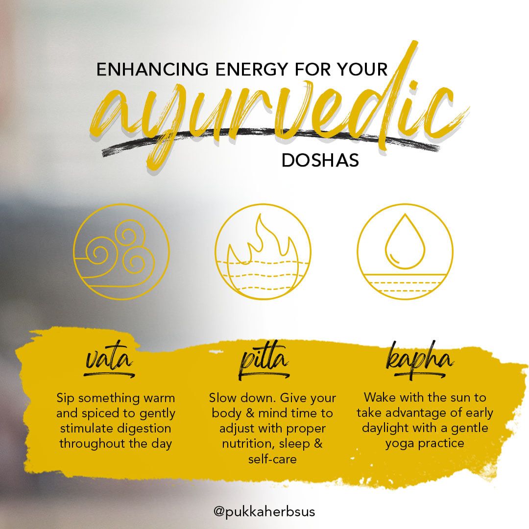 Pukka Herbs 22: Infographics