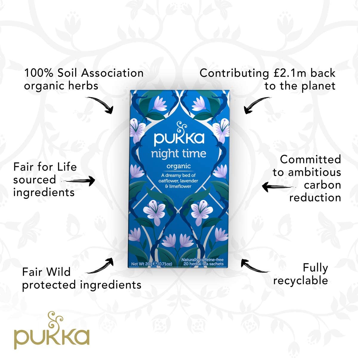 Pukka Herbs 3: Infographics