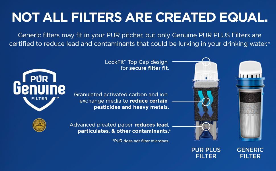 Pur1: Infographics