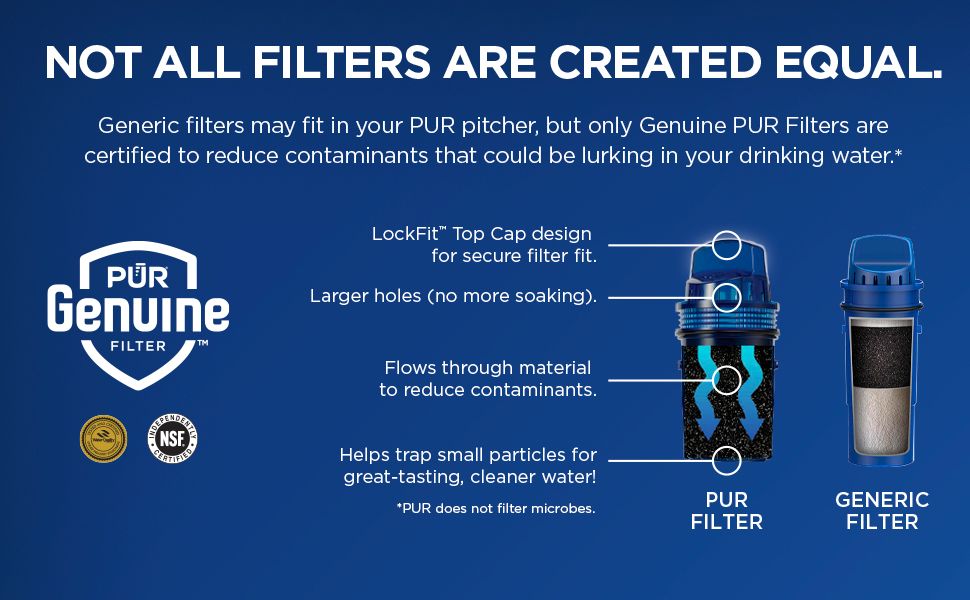 Pur2: Infographics