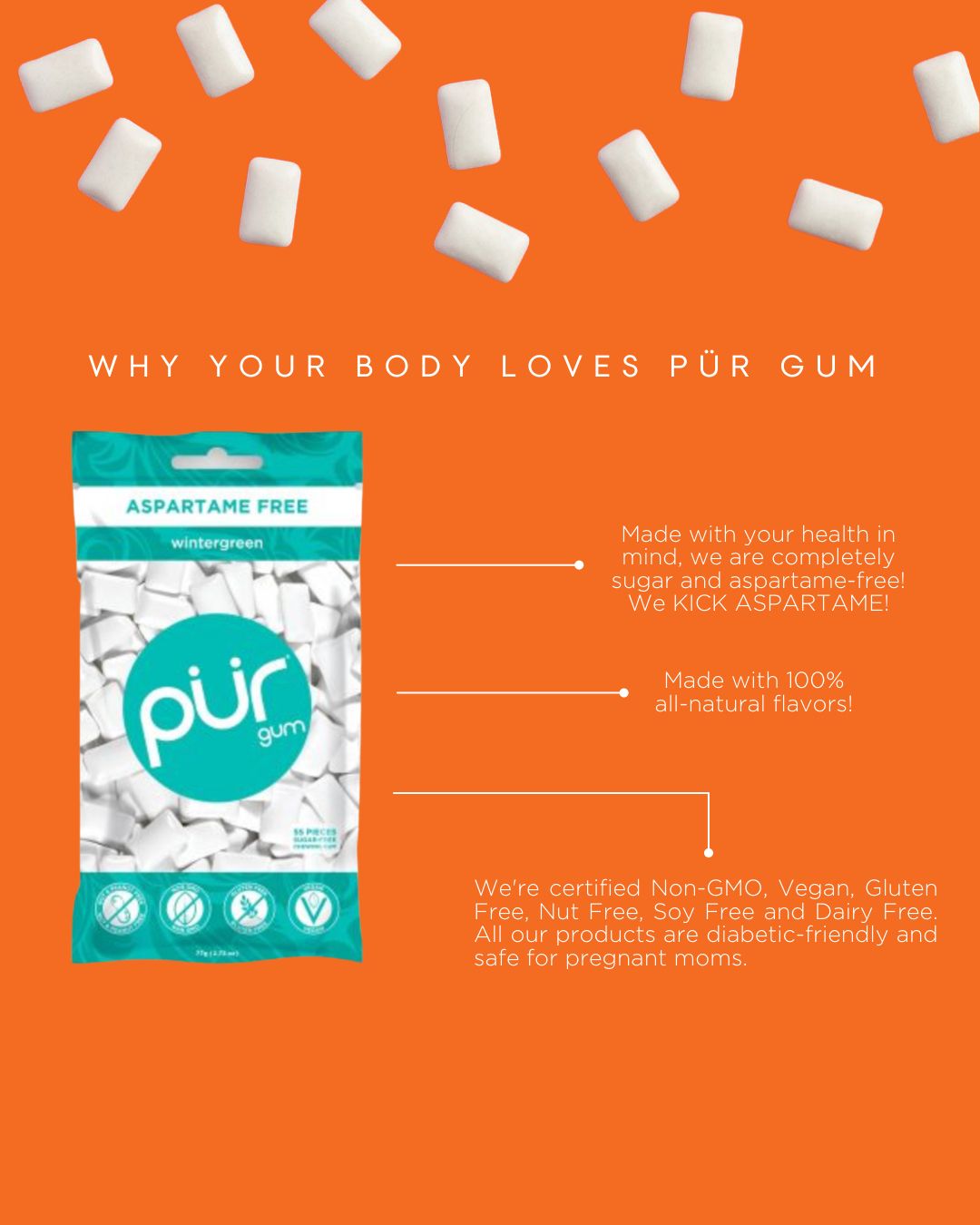 Pur 34: Infographics
