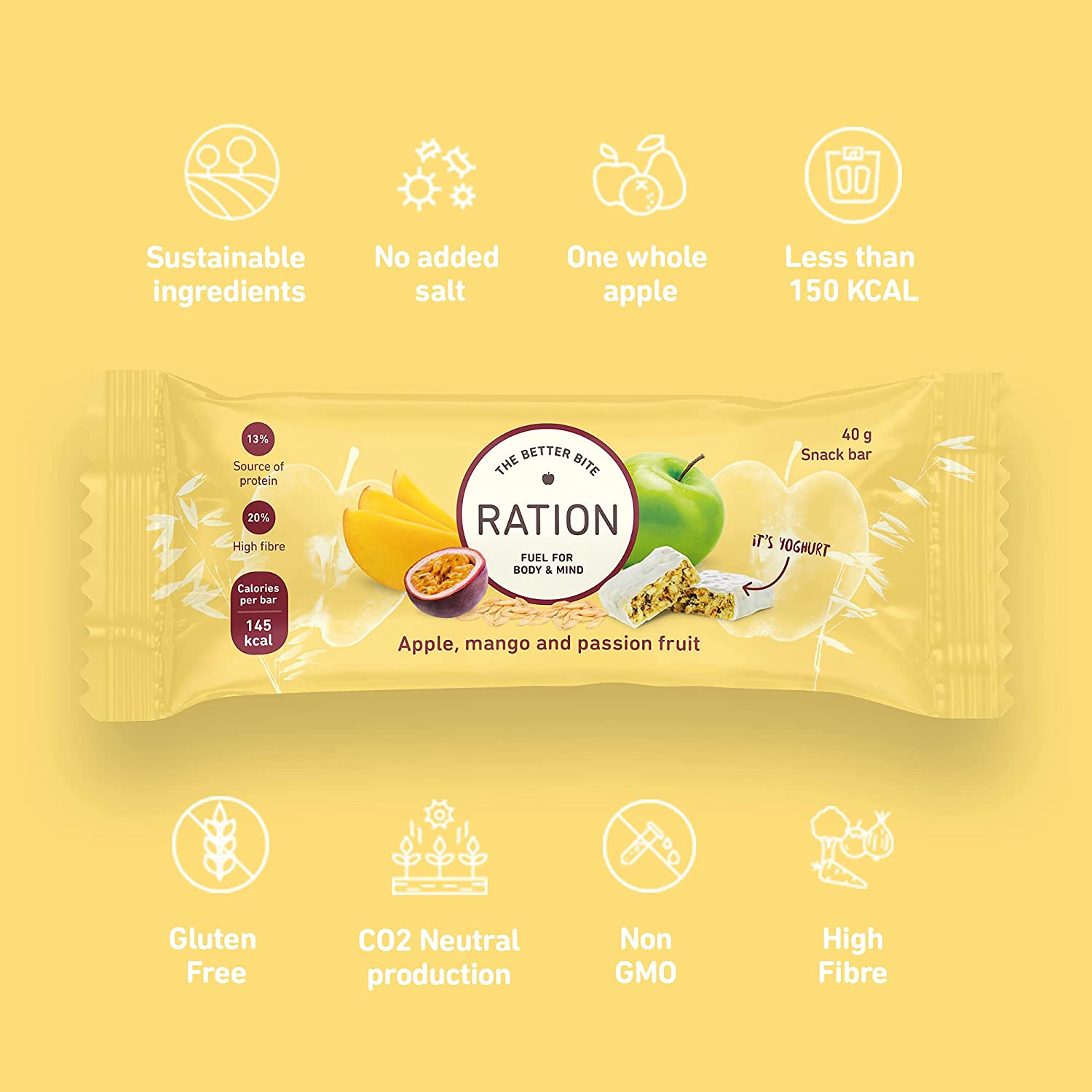 Ration 4: Infographics