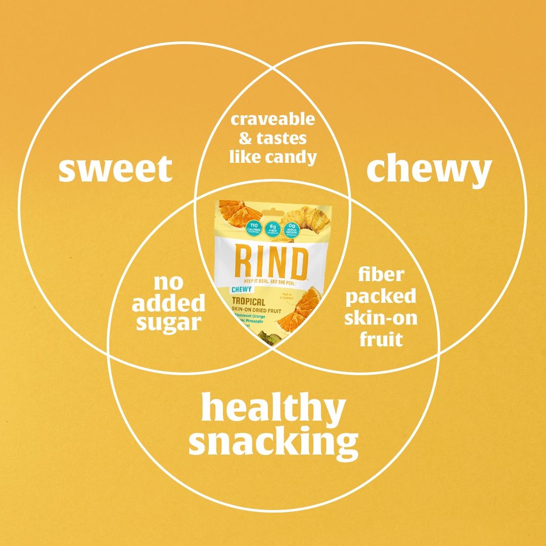 RindSnacks 15: Infographics