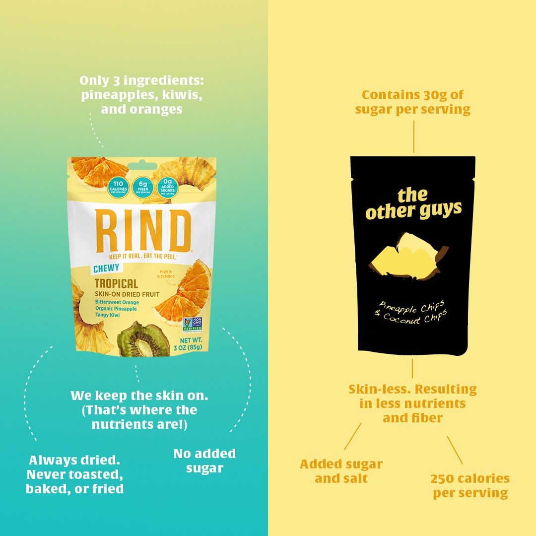 RindSnacks 19: Backdrops