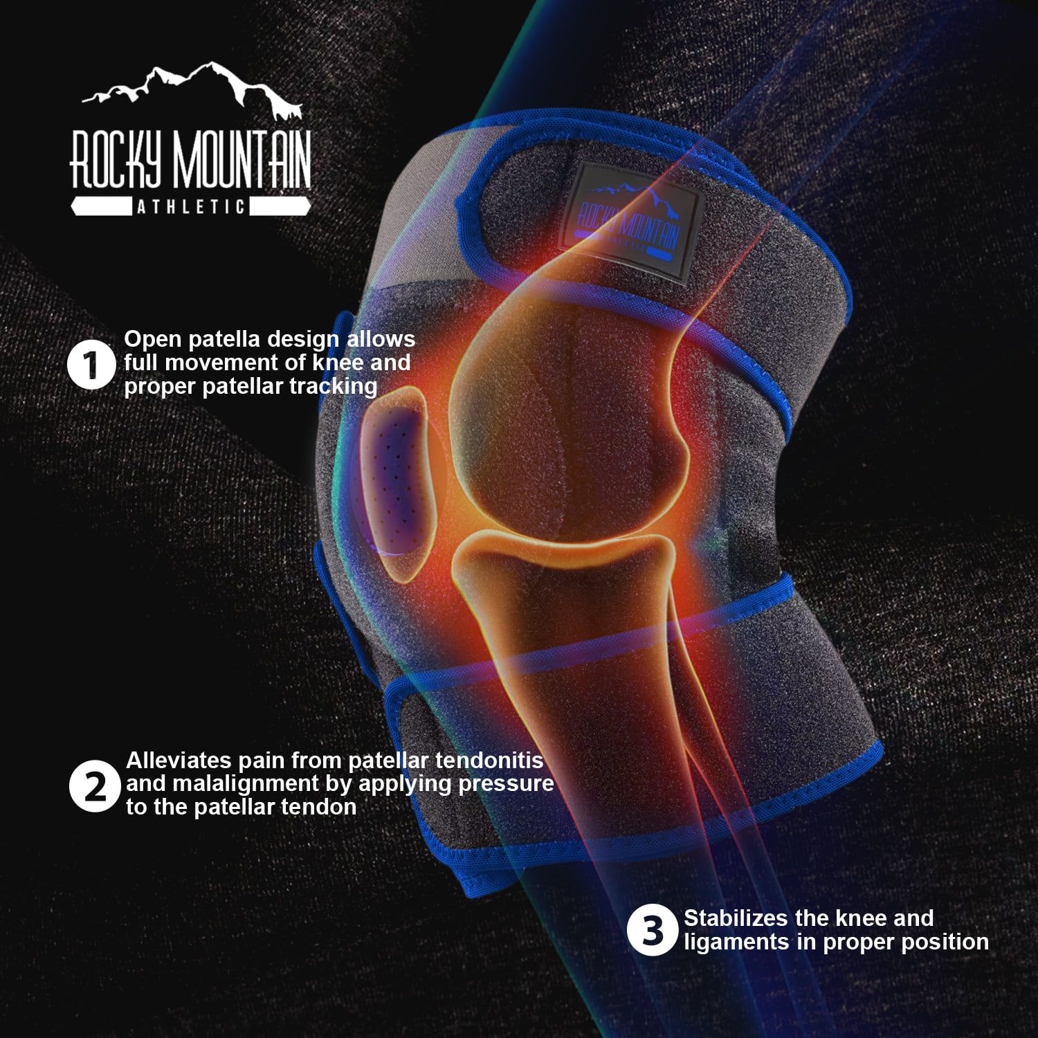 Rocky Mountain 1: Infographics