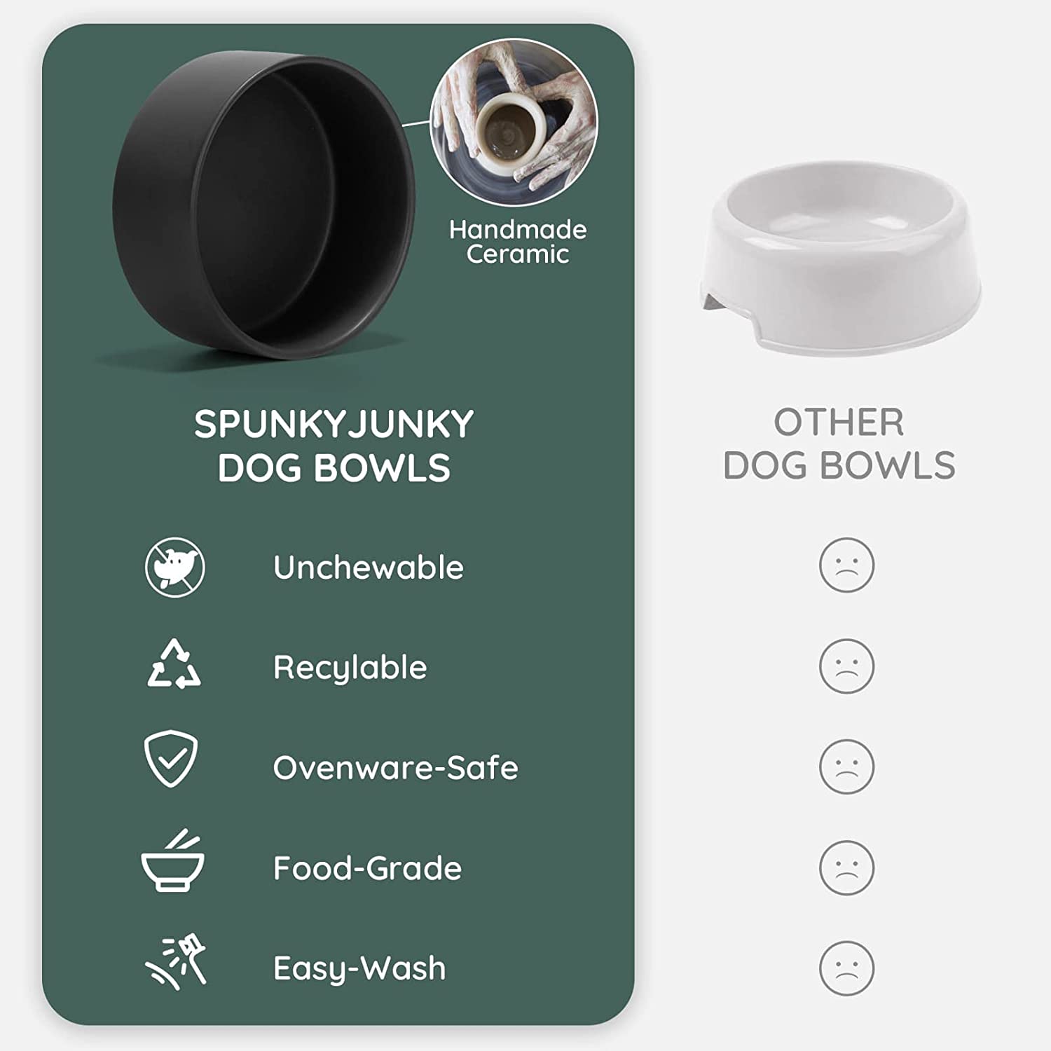 SPUNKYJUNKY PC PET 1: Competitor Comparison Secondary Images