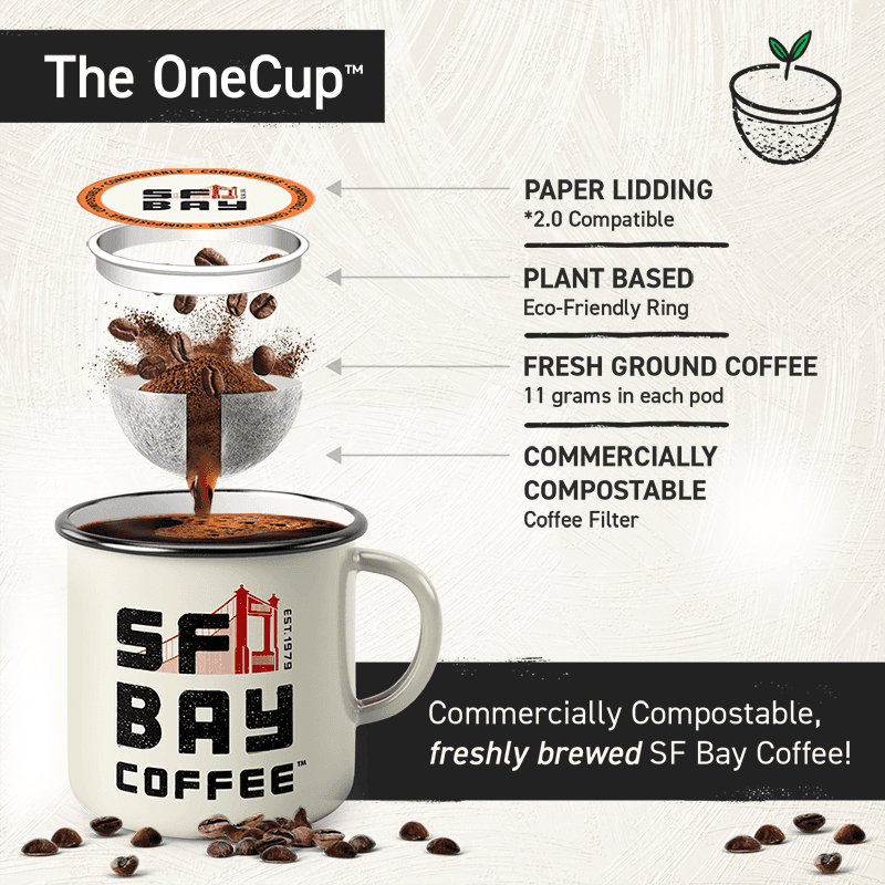 San Francisco Bay Coffee 01: Infographics