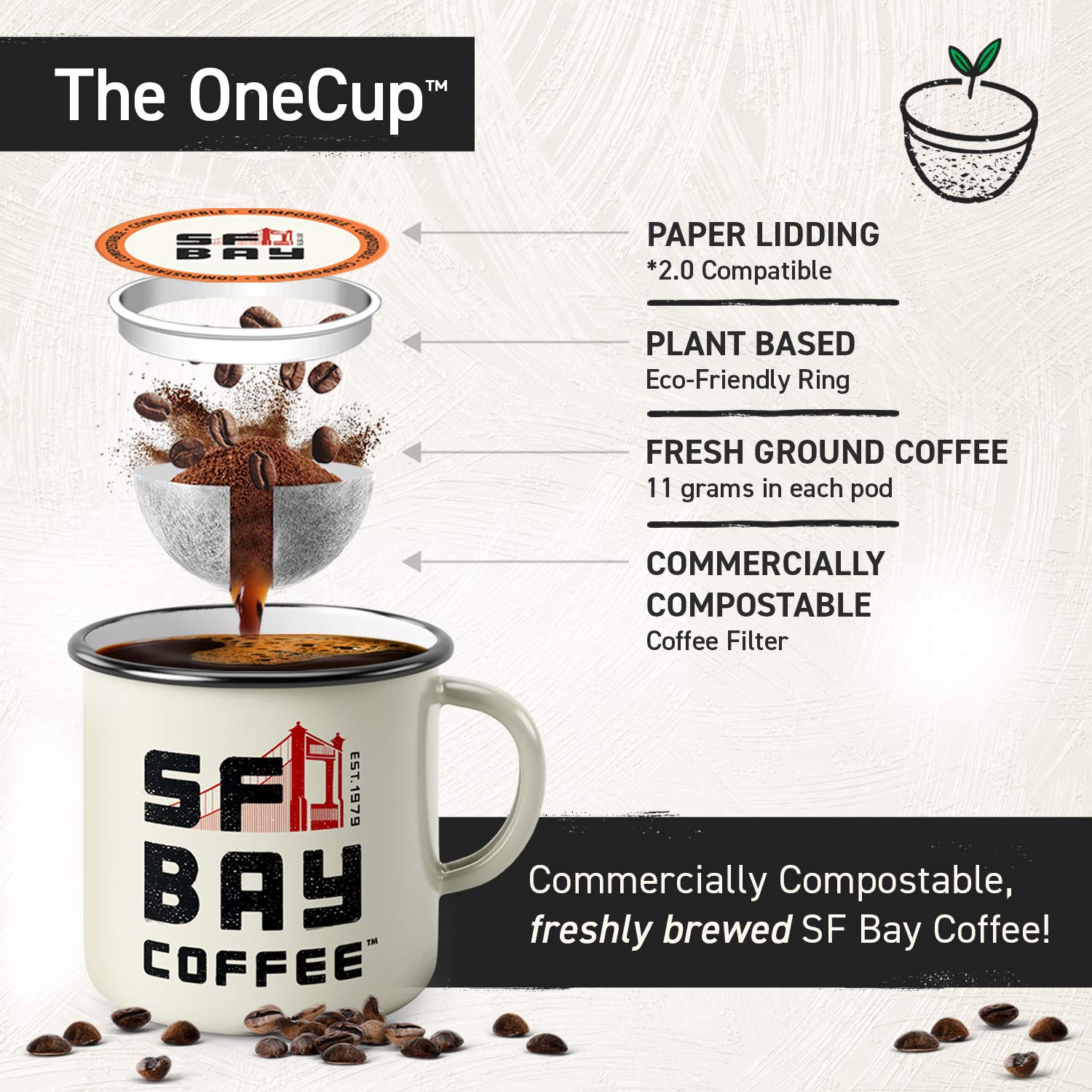 San Francisco Bay Coffee 49: Infographics