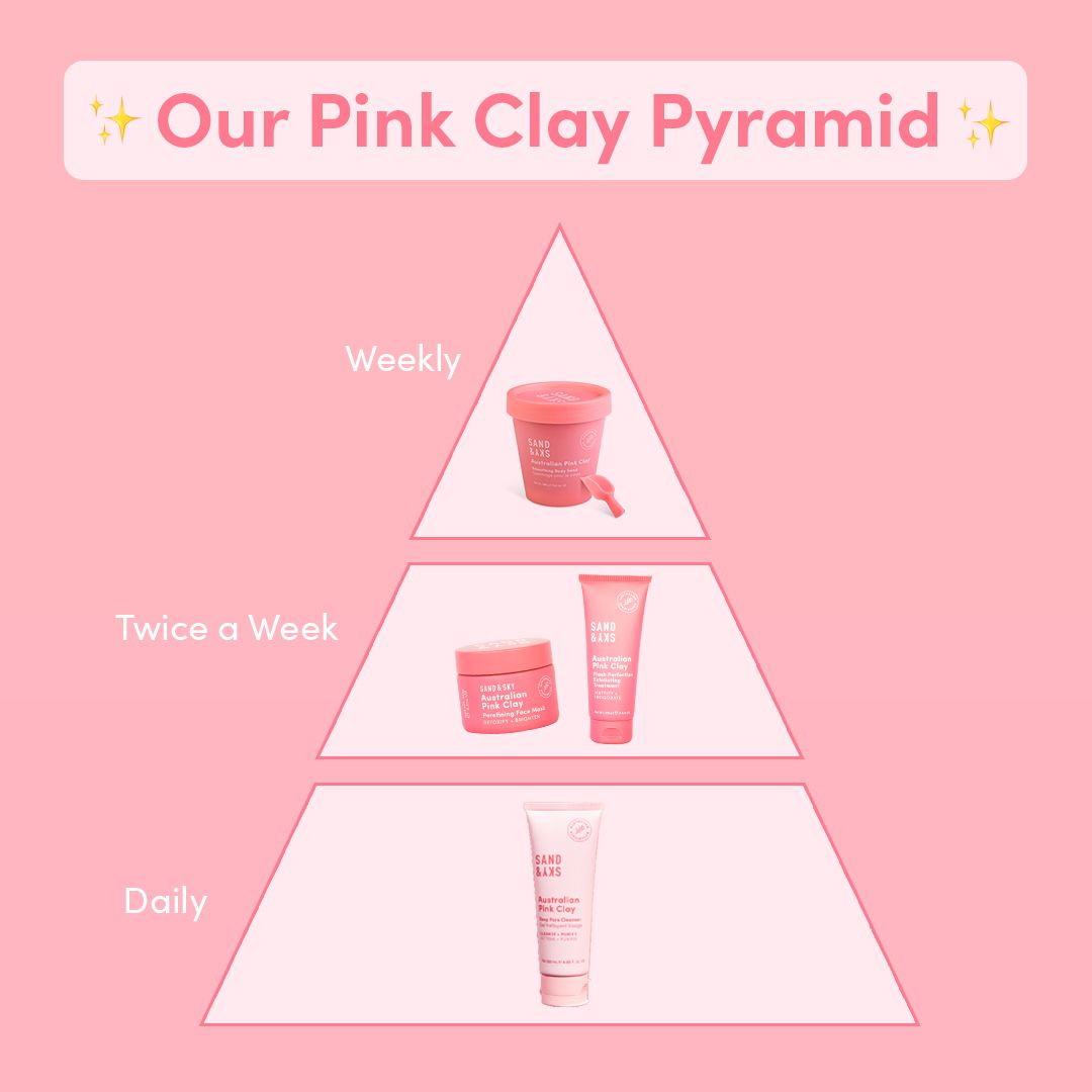 Sand and Sky 48: Infographics